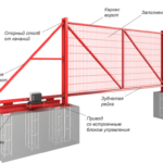 Как сделать сдвижные ворота