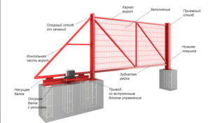 Автоматические ворота своими руками