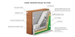 ВИДЫ ФАСАДНЫХ КОНСТРУКЦИЙ