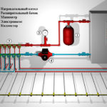 Отопительная система, работающая от котла