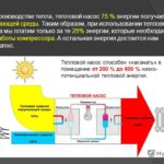 Процесс преобразования топлива в тепловую энергию