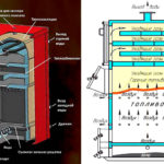Устройство и принцип работы твердотопливного котла