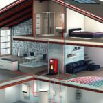 Частный дом отопление - Воздушное отопление