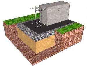 Как самому сделать фундамент