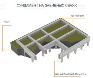 Как самому сделать фундамент