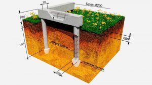 Как самому сделать фундамент