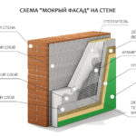 ВИДЫ ФАСАДНЫХ КОНСТРУКЦИЙ