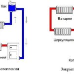 Системы отопления бывают открытые и закрытые