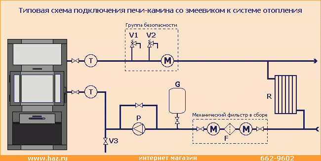 Водяное отопление от печи схема