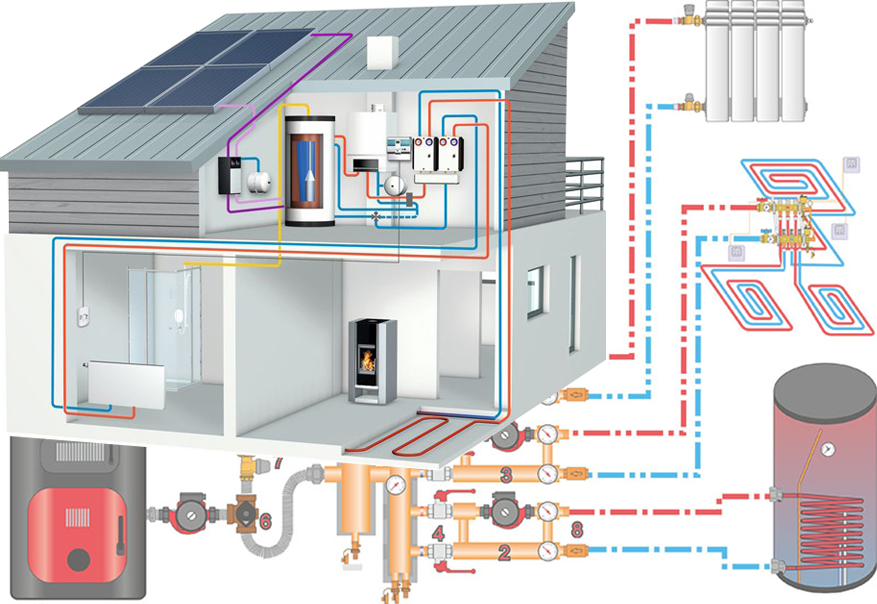 как спроектировать систему отопления частного дома