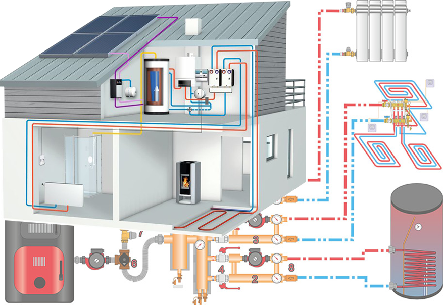 проектирование системы отопления частного дома своими руками